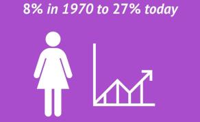 “Dress for STEM” Wants You To Support Women in STEM by Wearing Purple